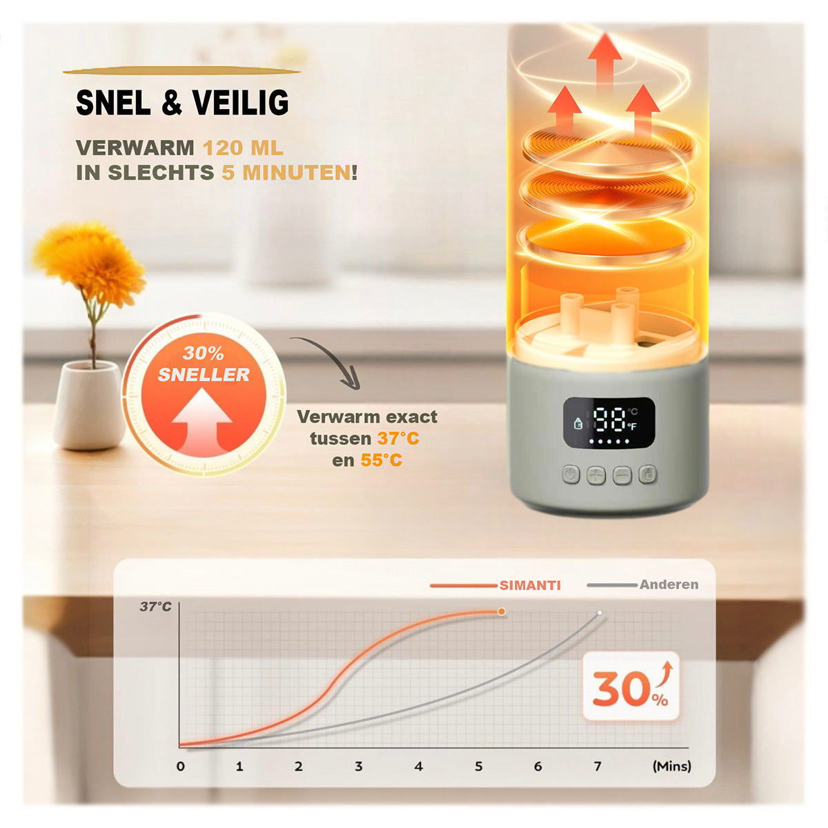 MilkReady Pro™  – Draadloze Babyflesverwarmer met Temperatuurregeling (37–100°C)