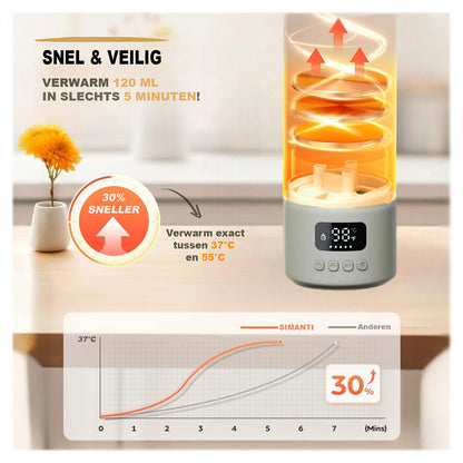 MilkReady Pro™  – Draadloze Babyflesverwarmer met Temperatuurregeling (37–100°C)